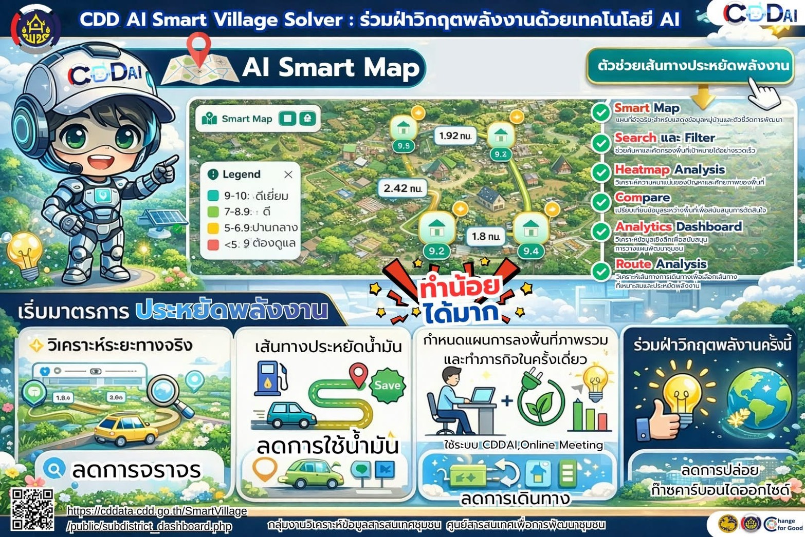 กรมการพัฒนาชุมชนขับเคลื่อนมาตรการประหยัดพลังงาน ผ่านเทคโนโลยีปัญญาประดิษฐ์ CDD AI